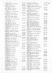 Landowners Index 039, Greene County 1982